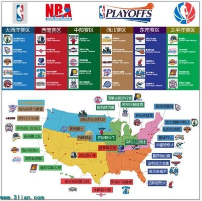 调整策略 调整策略