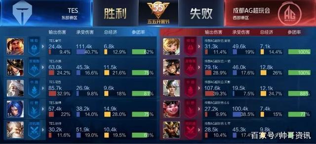 少一名球员 少一名球员