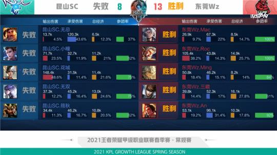 标和战术方 标和战术方